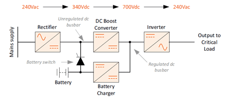 Fig 1 Transformerless UPS block diagram