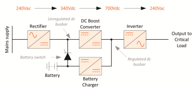 Transformerless UPS block diagram