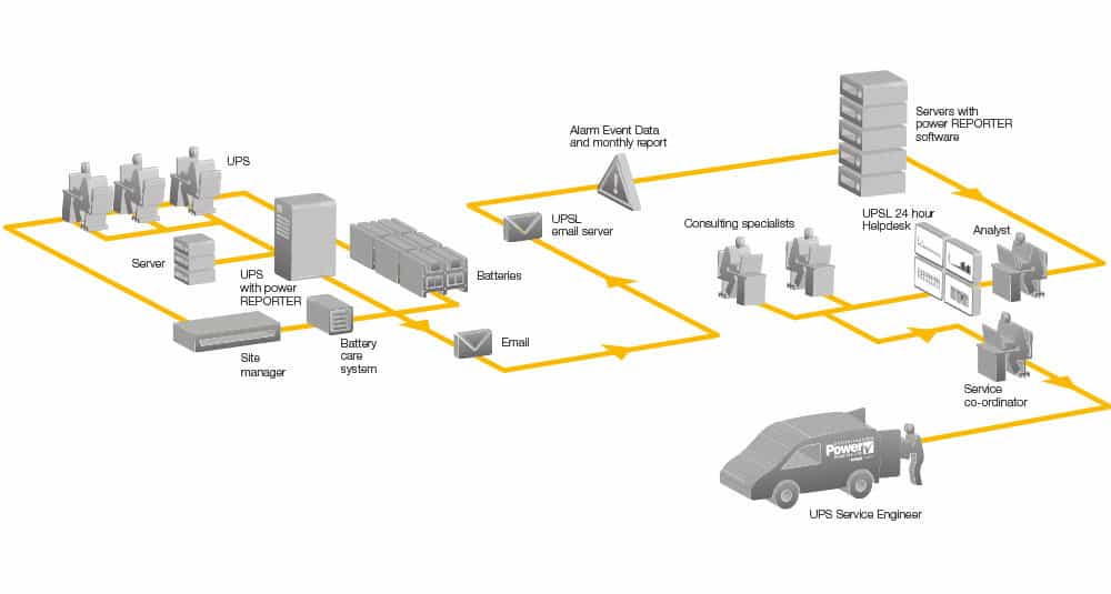 UPS Monitoring: Why bother with it, and what can it do for you?