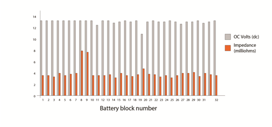 Fig-1-Impedance-graph-for-battery-at-end-of-its-working-life.bmp