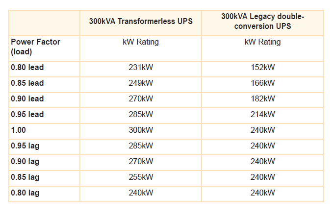 Confundir Al frente postre How do I size a UPS correctly for my particular site? - Kohler Uninterruptible Power Confundir Al frente postre How do I size a UPS correctly for my particular site? - Kohler Uninterruptible Power