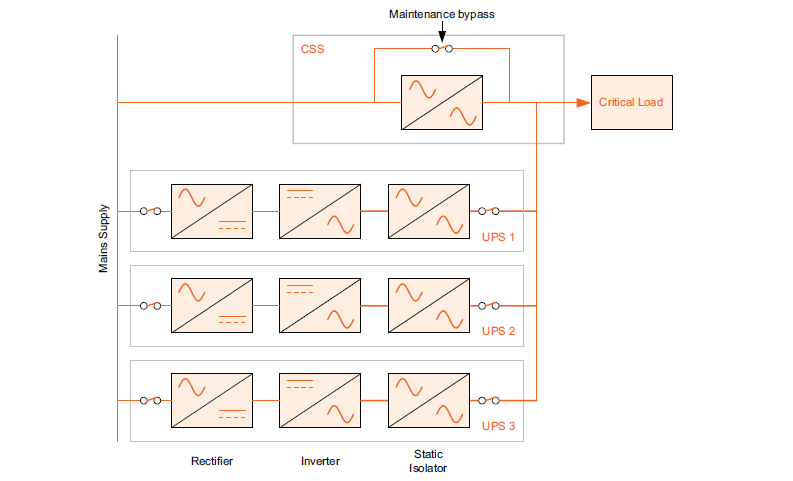 Fig1 Three module centralised UPS system