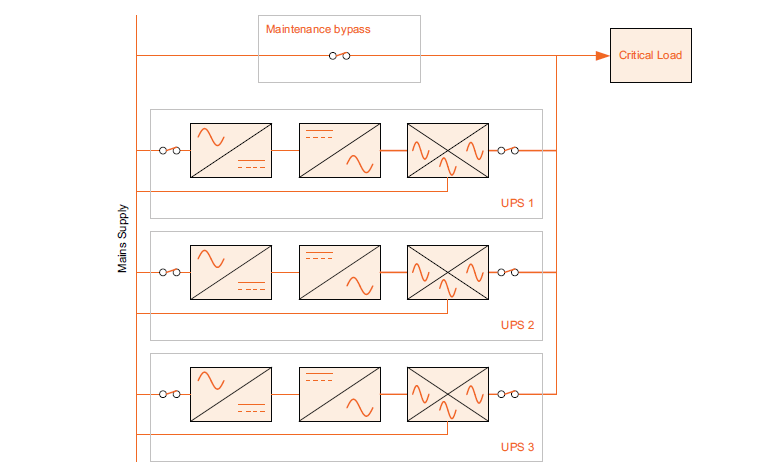 Fig2 De-centralised UPS system with three modules