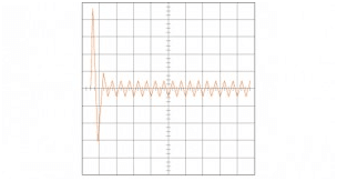 Fig2 Typical computer in-rush current