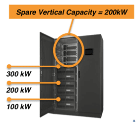 Modular UPS Systems