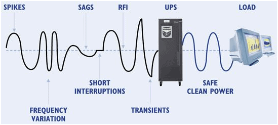 More Than Just Emergency Power