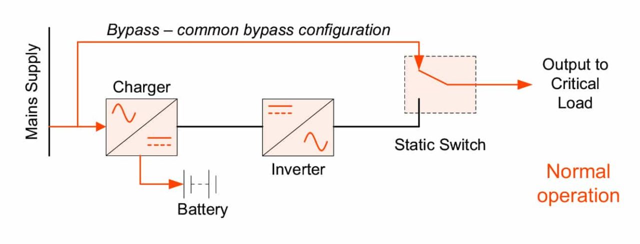 Топология ибп. Схема байпаса для ИБП. Bypass на ИБП. Тип: line-interactive. Статический байпас.