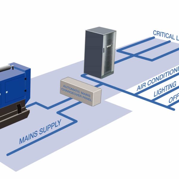 The role of generators: Covering short and long-term blackouts