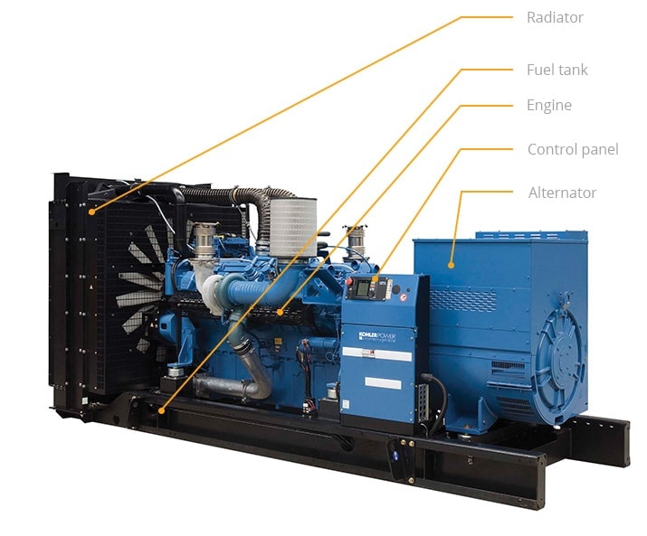 Generator components labelled