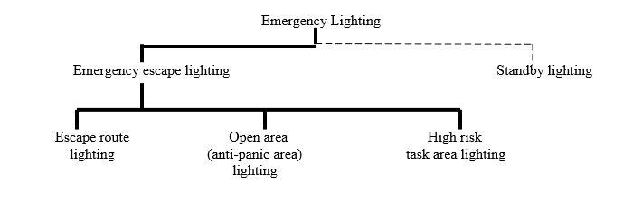https://www.kohler-ups.co.uk/wp-content/uploads/2017/06/Emergency-lighting-fig-1.png
