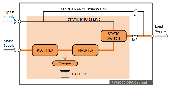 diagram of how a static switch works in a ups