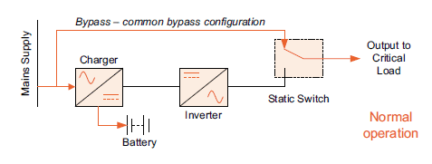 Managing risk: Understanding the right topology for your critical load