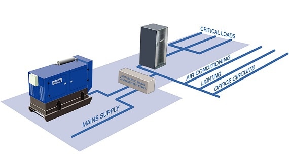Ups System And Standby Generator, Backup Generator Wiring Diagram