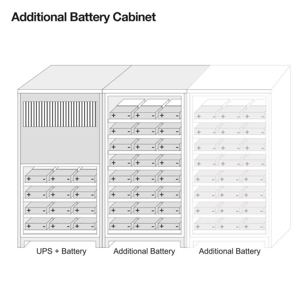 Additional Battery Cabinet