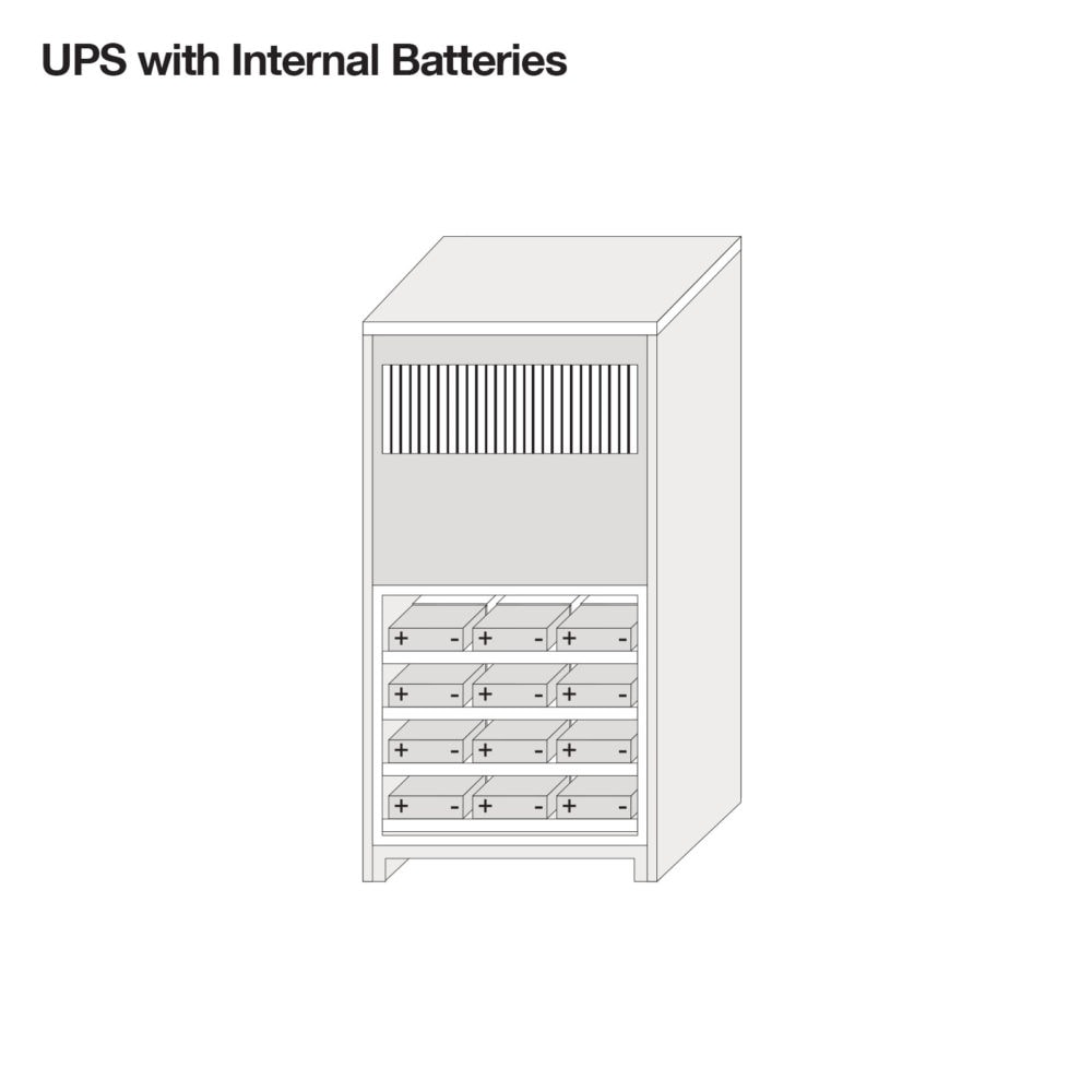 UPS with Internal Batteries