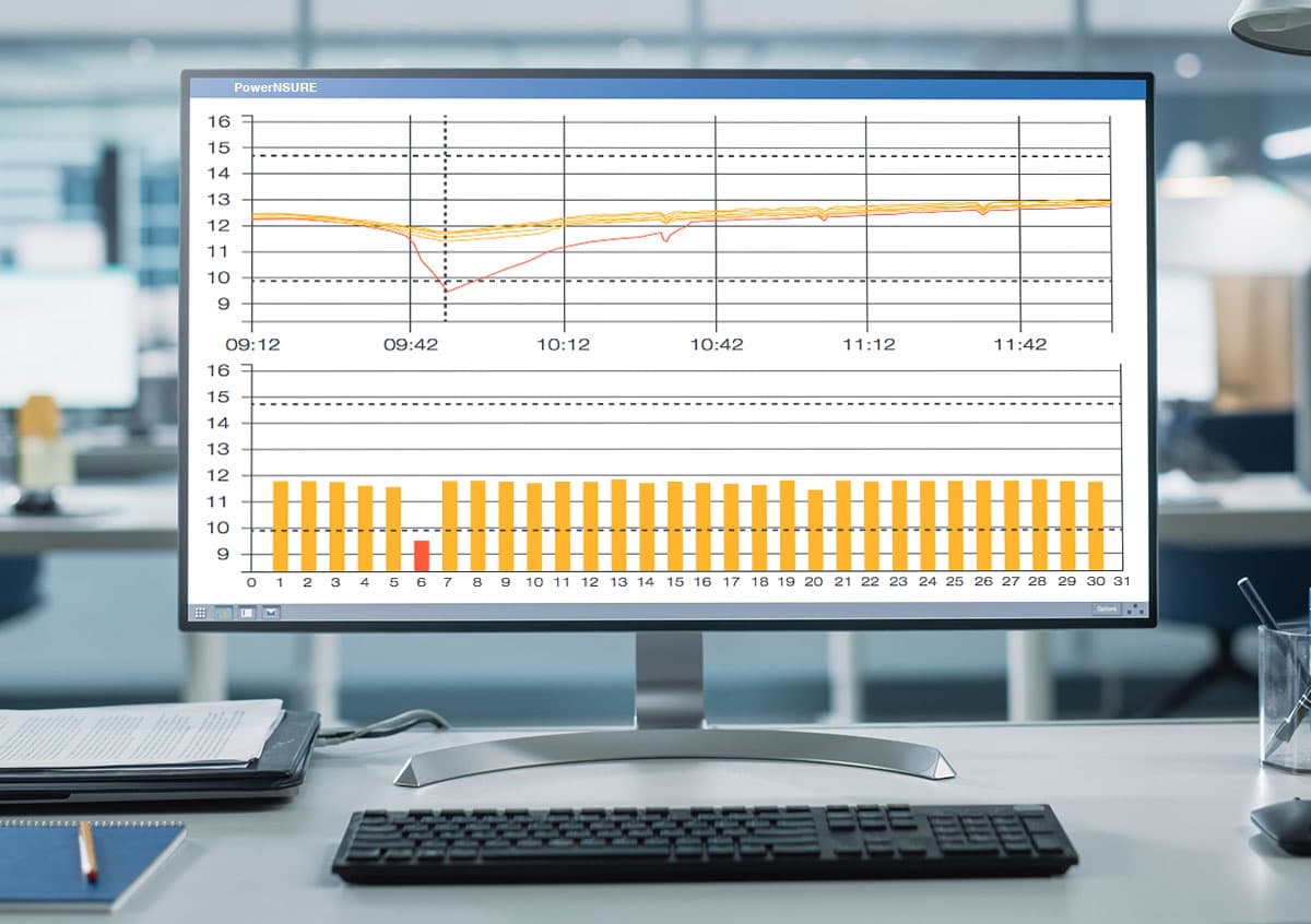 PowerREPORTER Graph