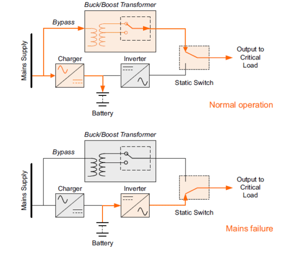 Diagram showing normal operation and failure of buck boost transformer